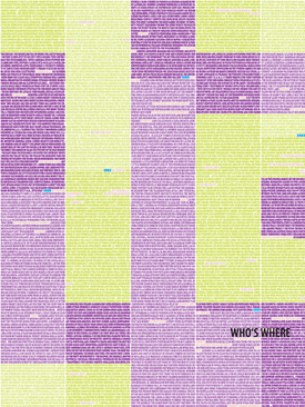 Who Is Where
